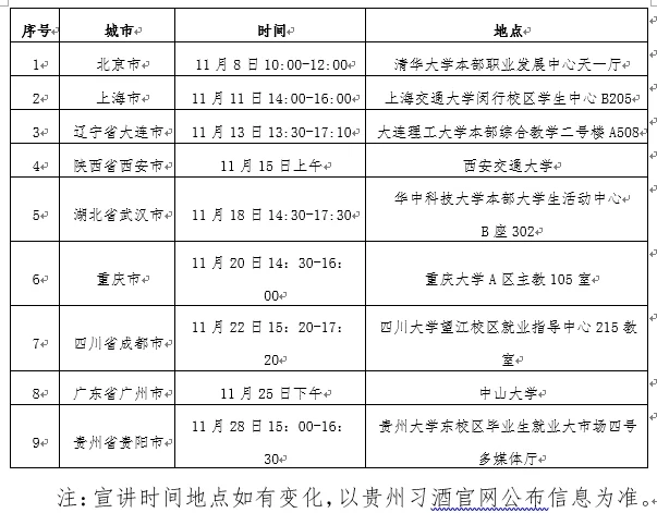 贵州习酒股份2025届校园招聘公告（国企）