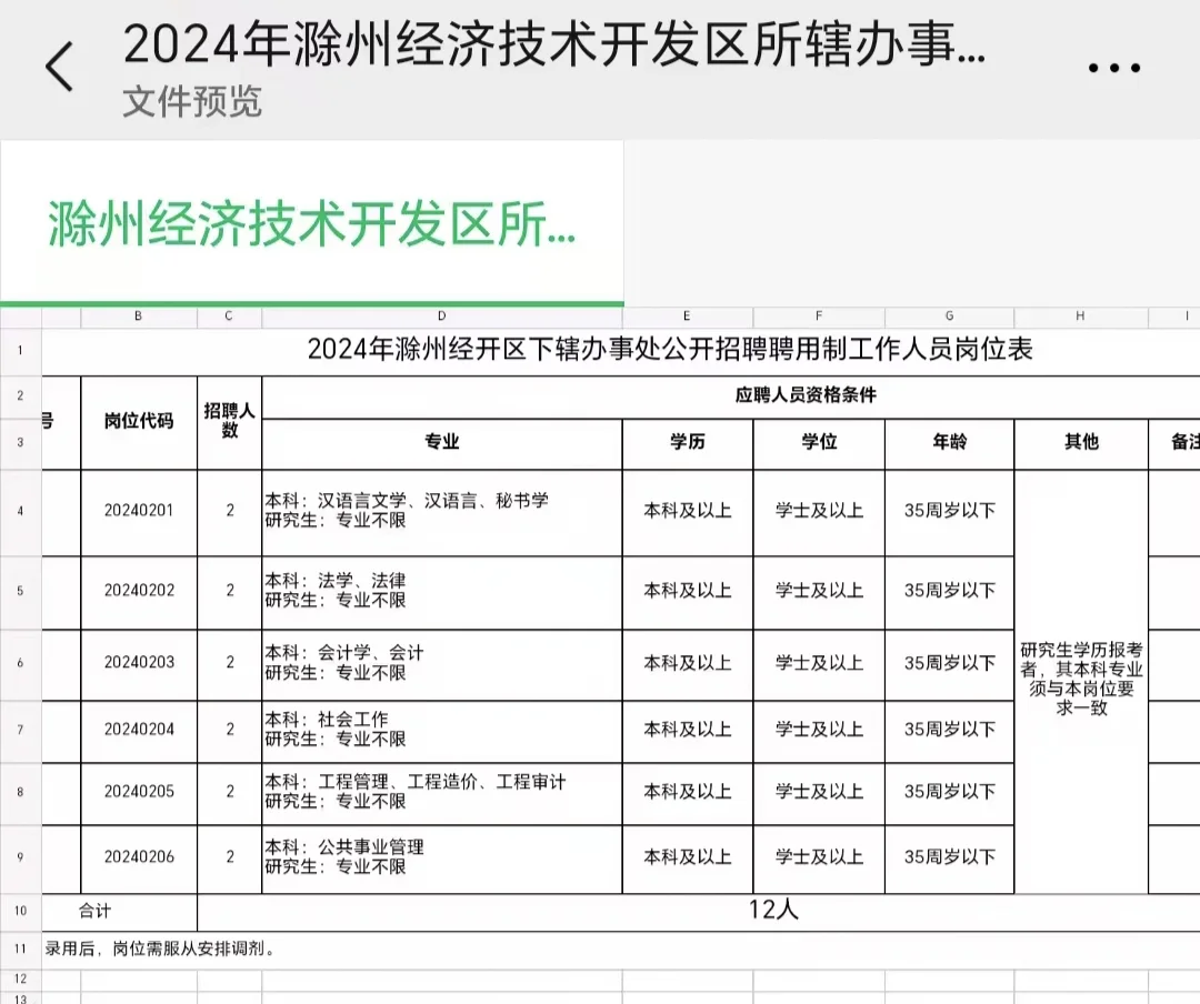 来劲啦！滁州三家单位开始招聘!正式工作