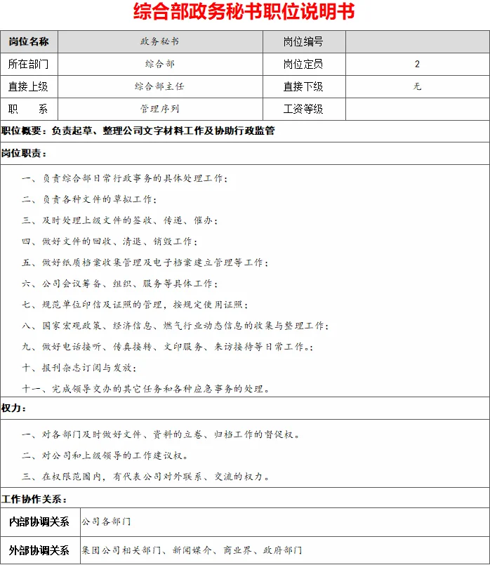 综合办公室各岗位职责说明书|小白工作指南