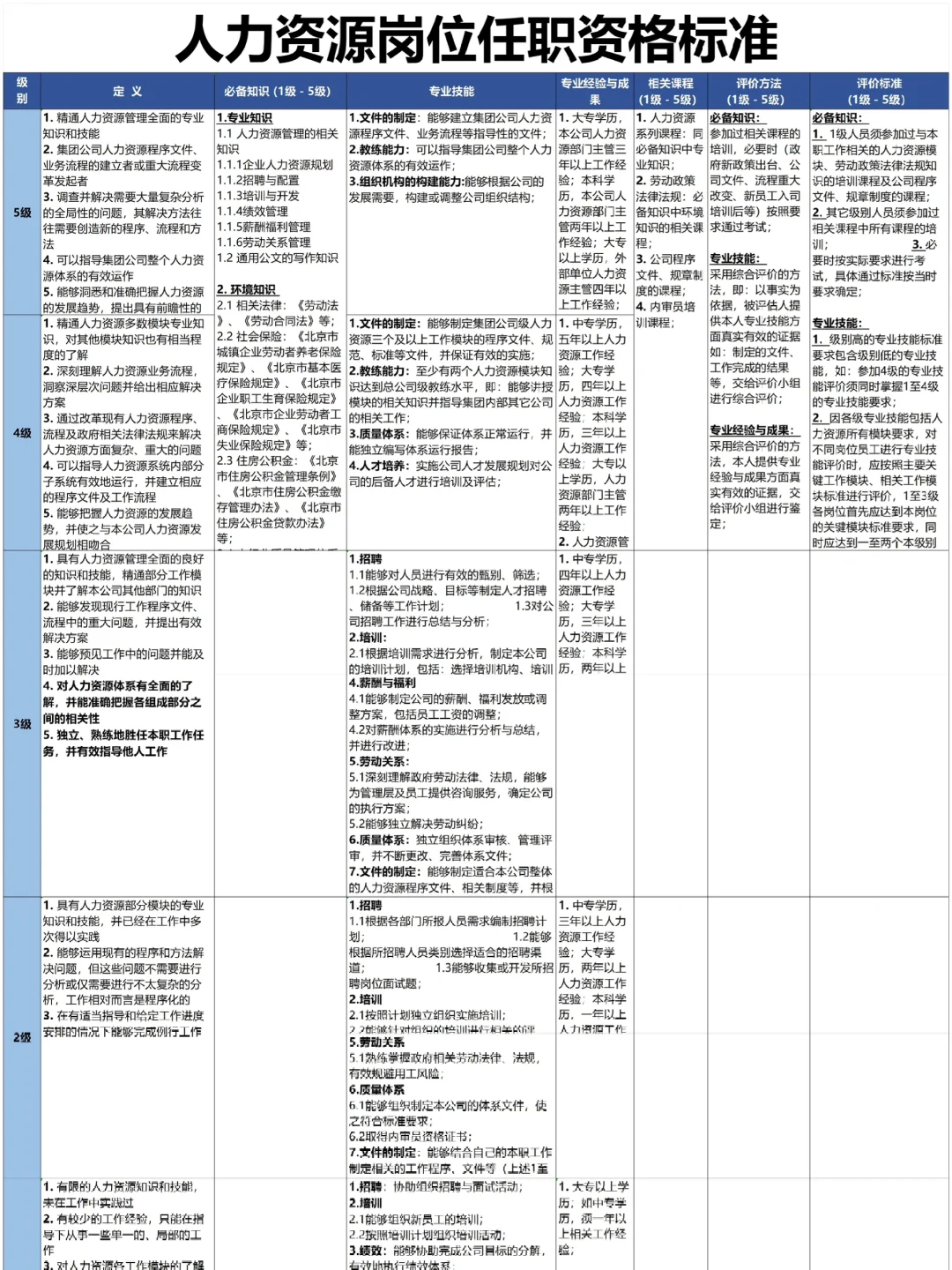 公司各部门岗位任职资格标准【超全🥹】