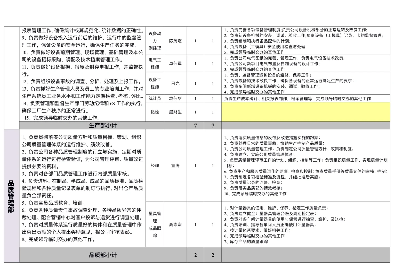 职能部门和岗位职责汇总表