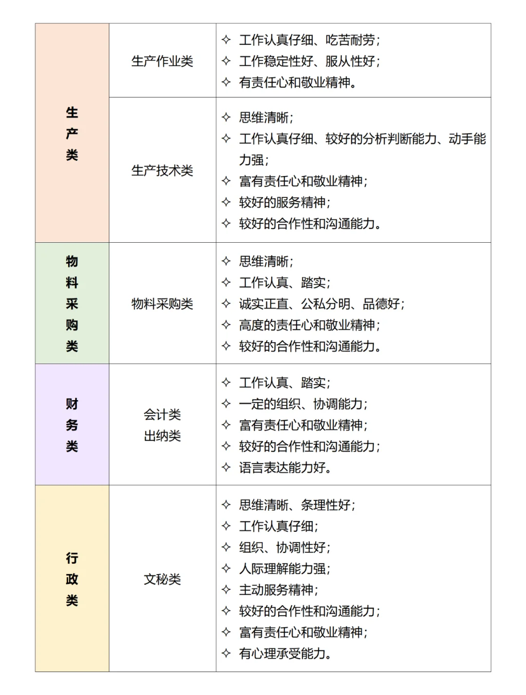 公司各岗位人员素质要求