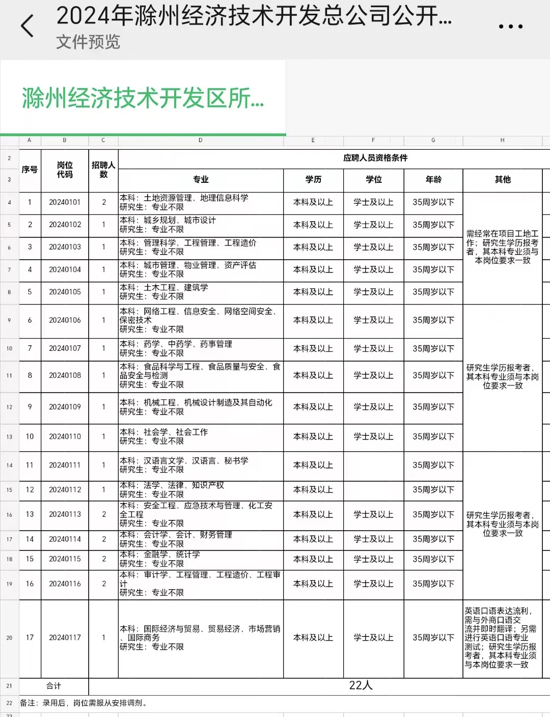 来劲啦！滁州三家单位开始招聘!正式工作