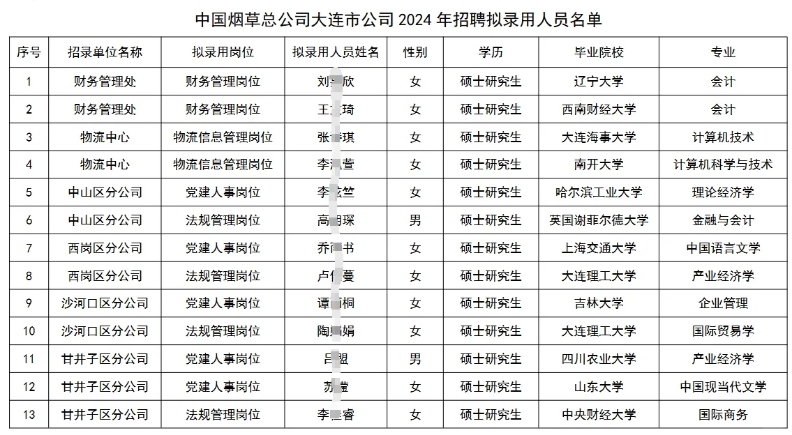 大连烟草公司24年拟聘名单开始公示