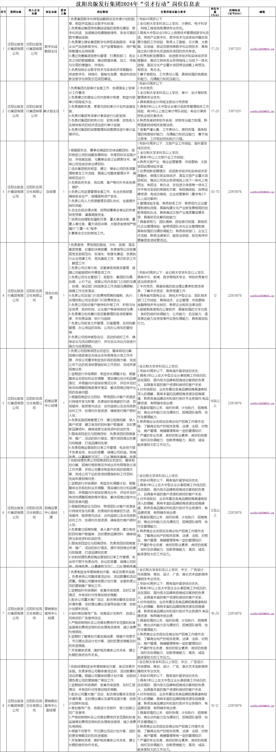 沈阳出版发行集团引才行动招聘