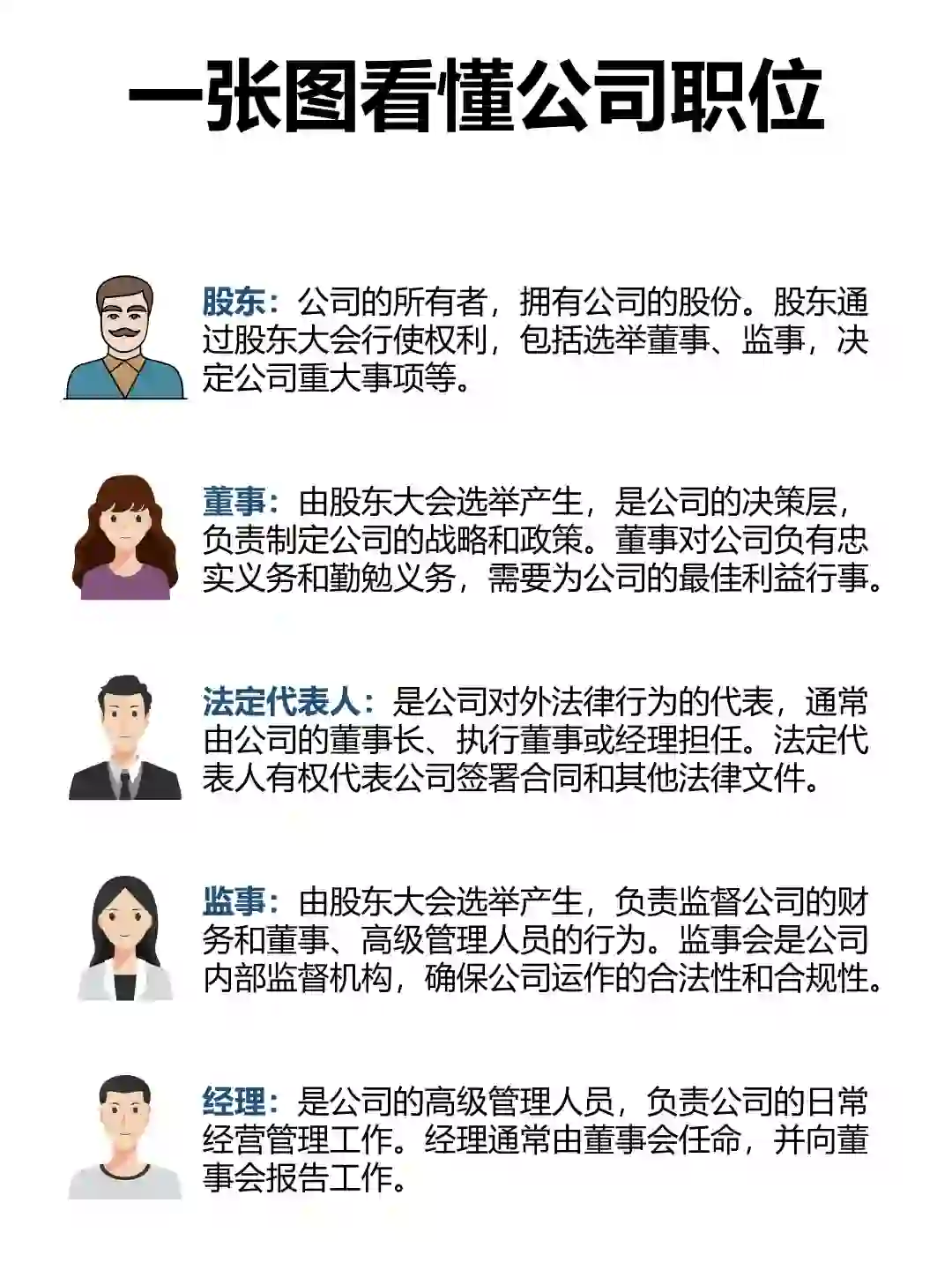 一张图看懂公司职位