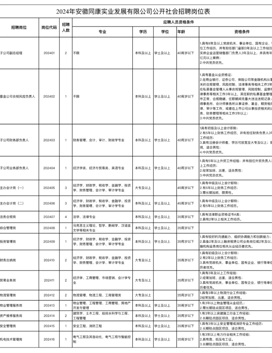 来劲啦！滁州三家单位开始招聘!正式工作