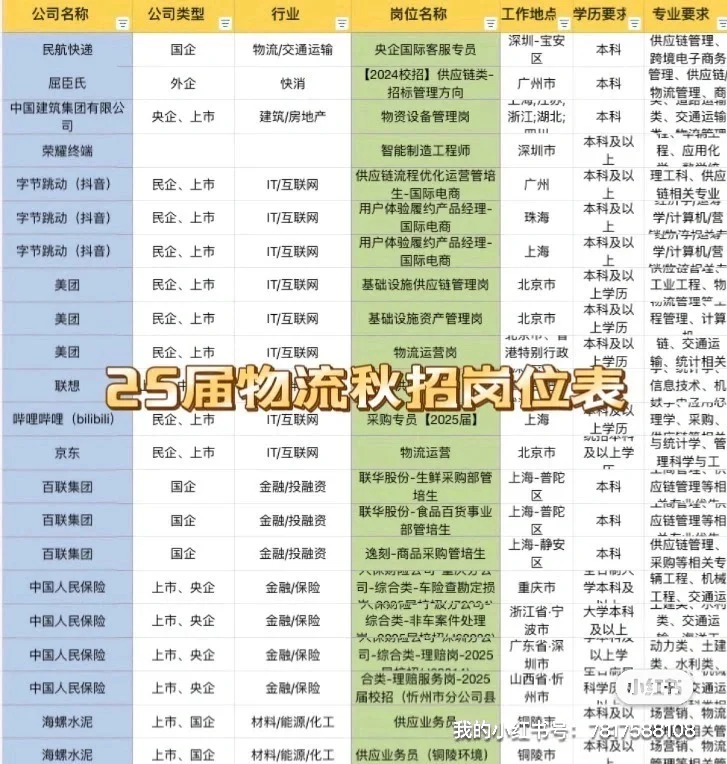 物流、供应链、运输类专业】25届校招-安踏