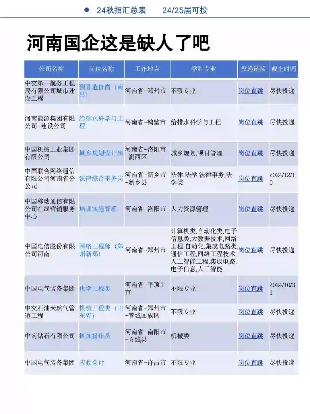 河南国企缺人了，投就中！！！||#国企招聘|