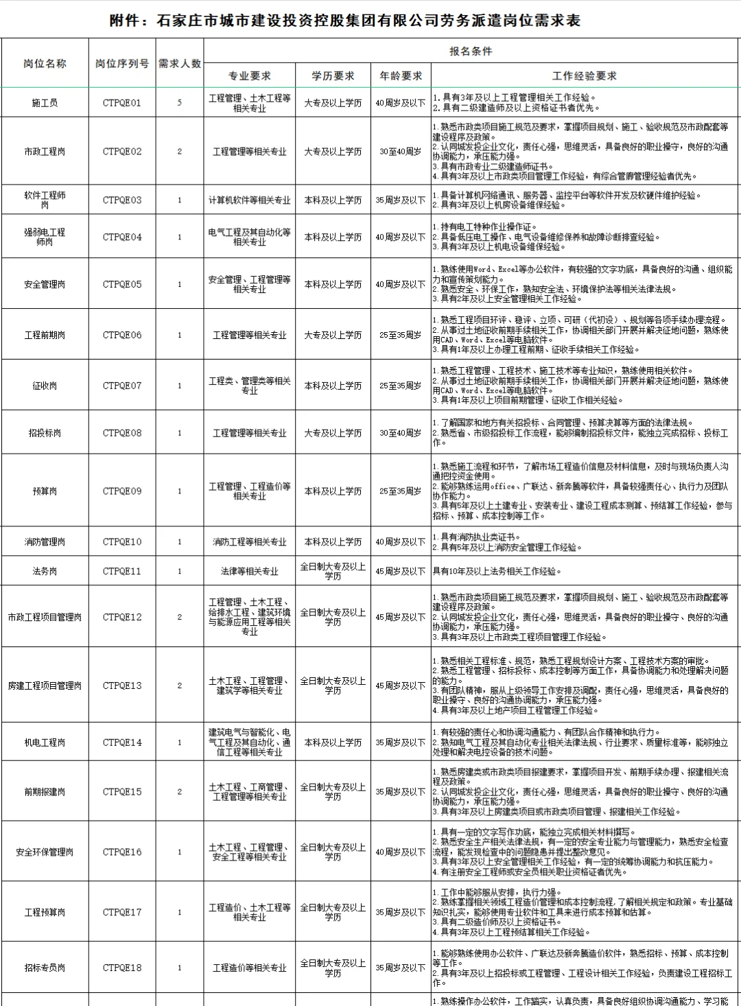 石家庄国企招聘劳务派遣制工作人员77名