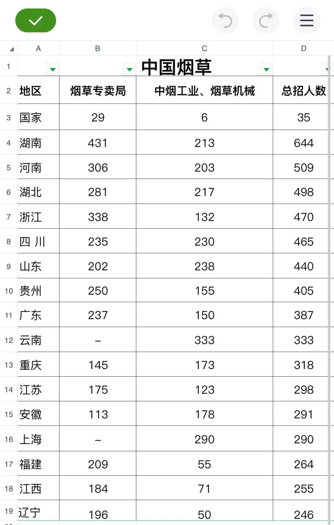 25招录，中国烟草，预招8000人！闭眼收藏