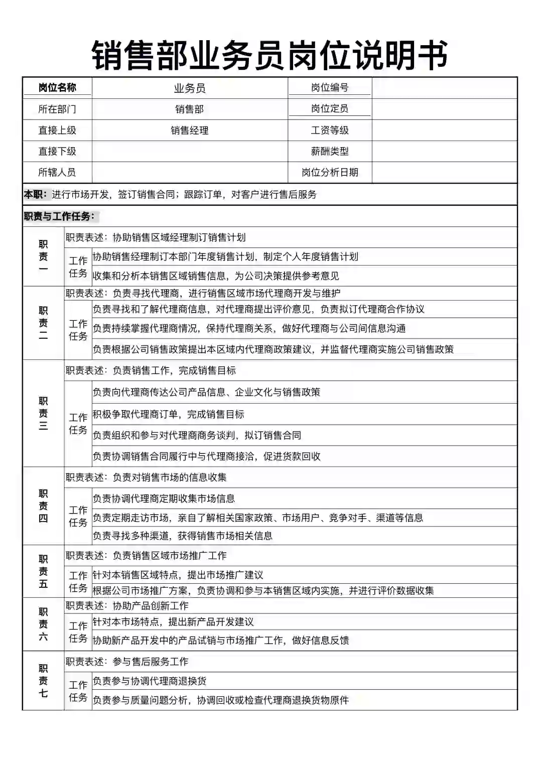 销售部各岗位说明书