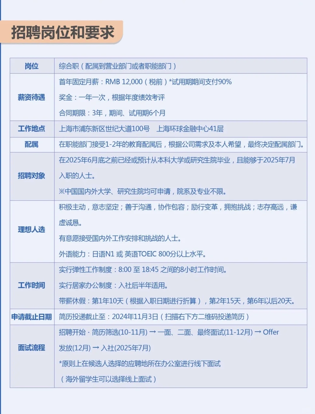 三井物产：首年就有10天年假的神仙公司