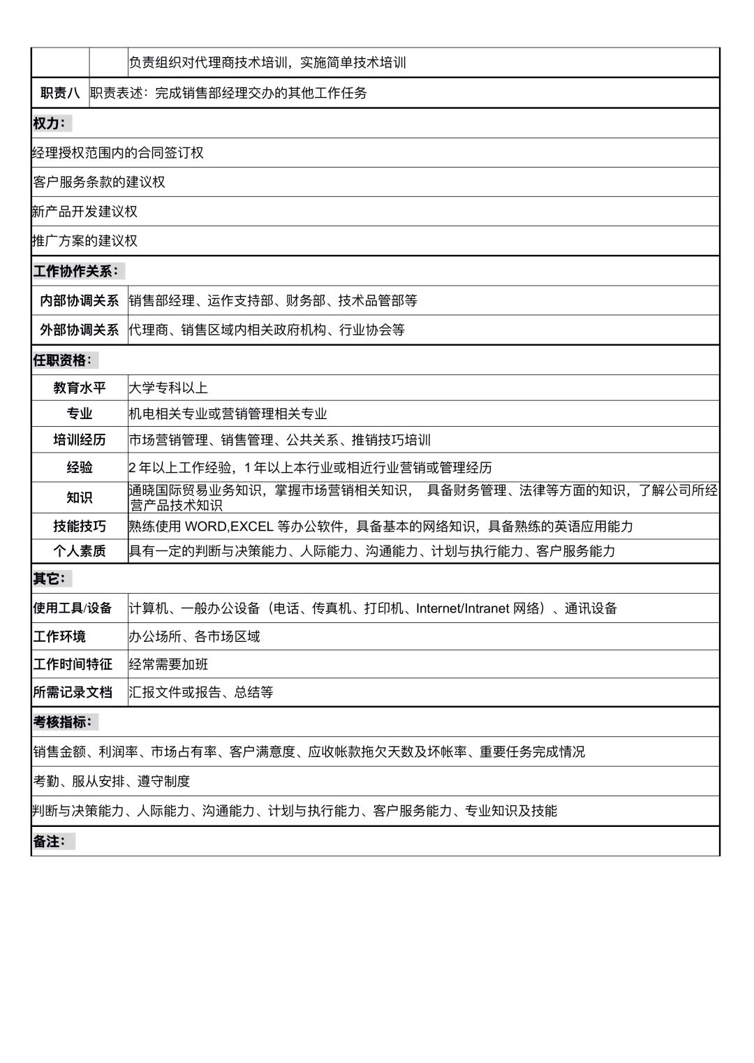 销售部各岗位说明书