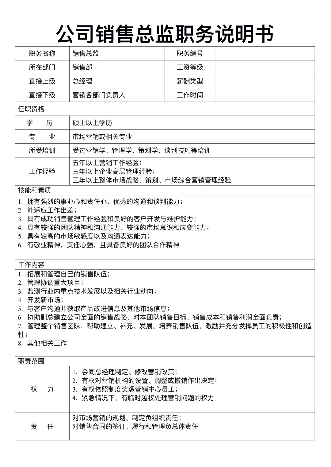 销售部各岗位说明书