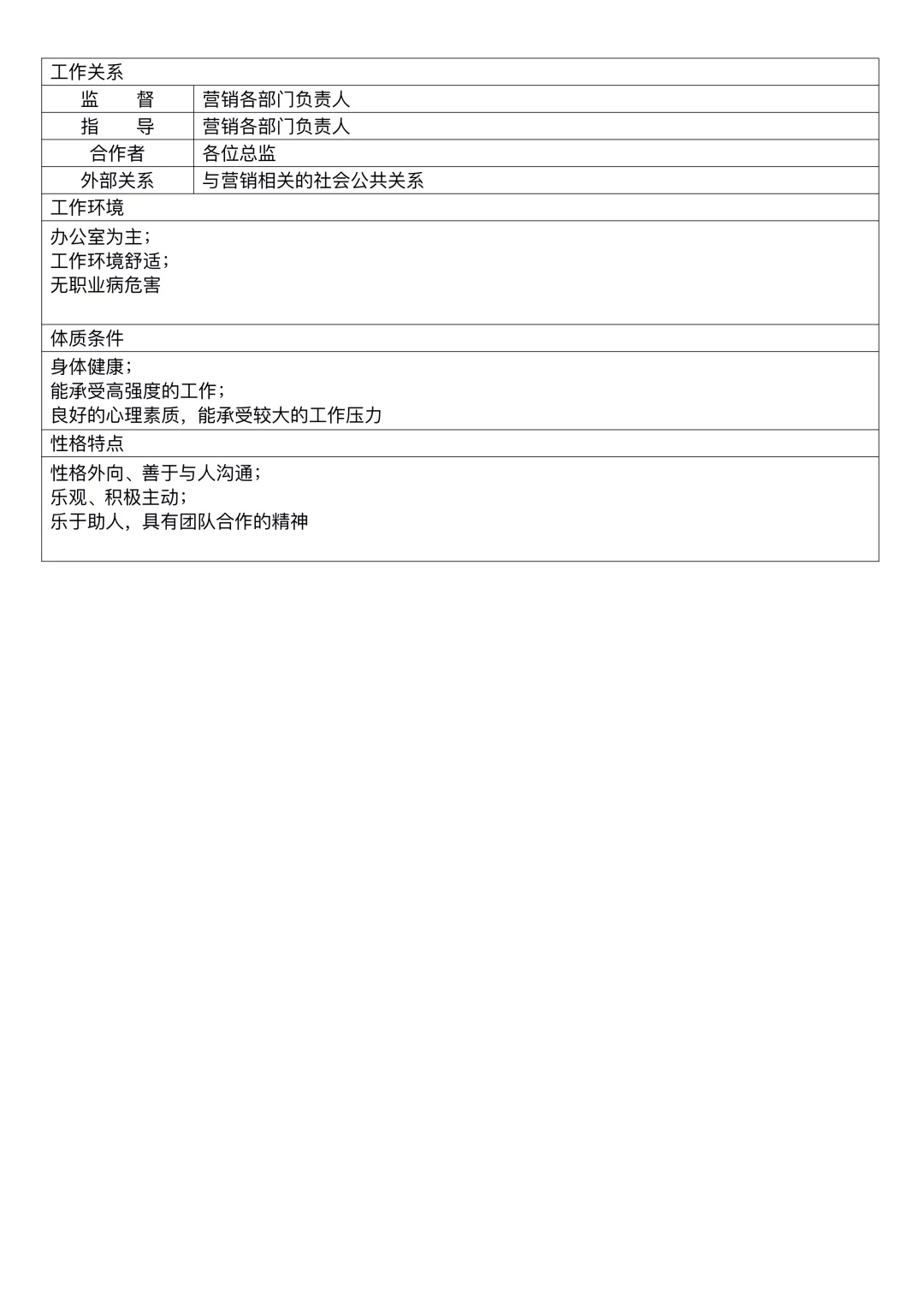 销售部各岗位说明书