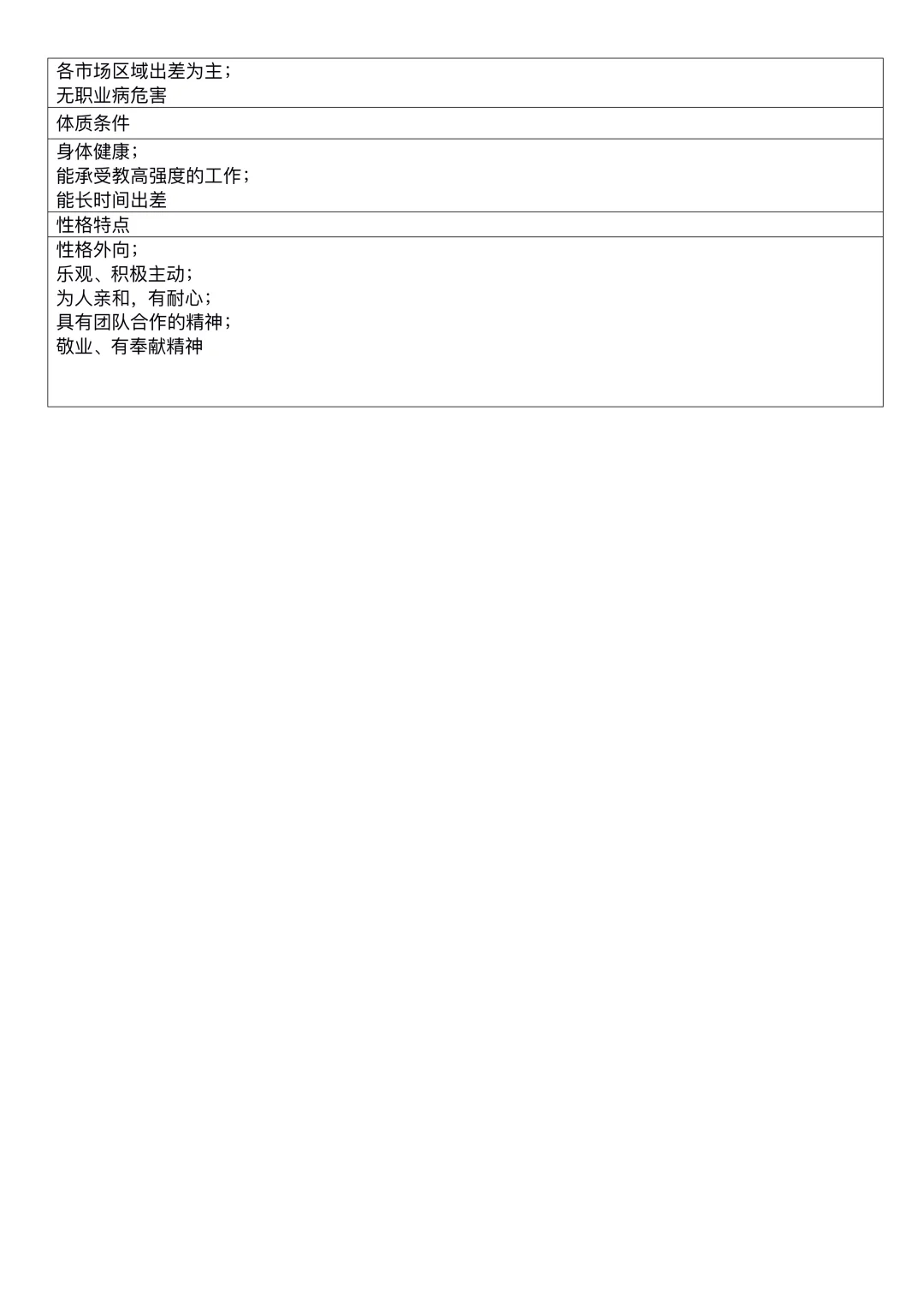 销售部各岗位说明书