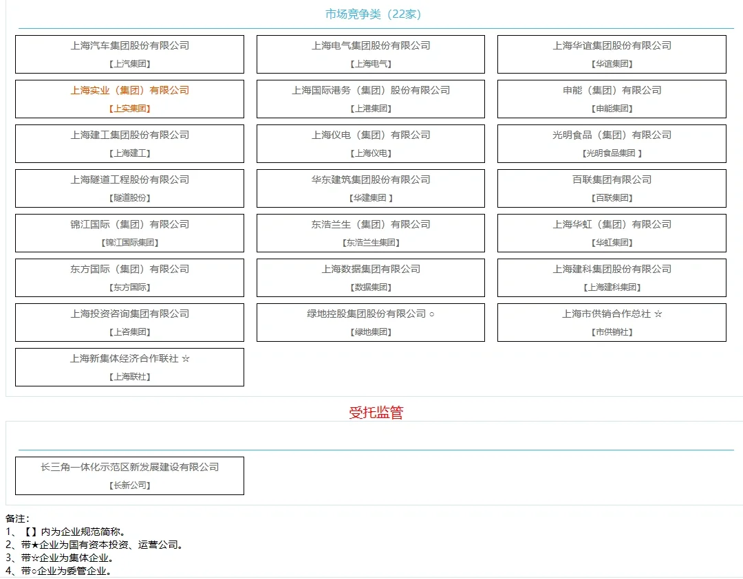 上海神仙公司名单【国企版】~1108更新版