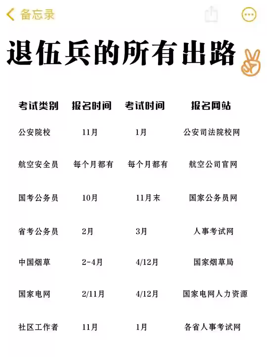瞬间没退伍焦虑了！✌