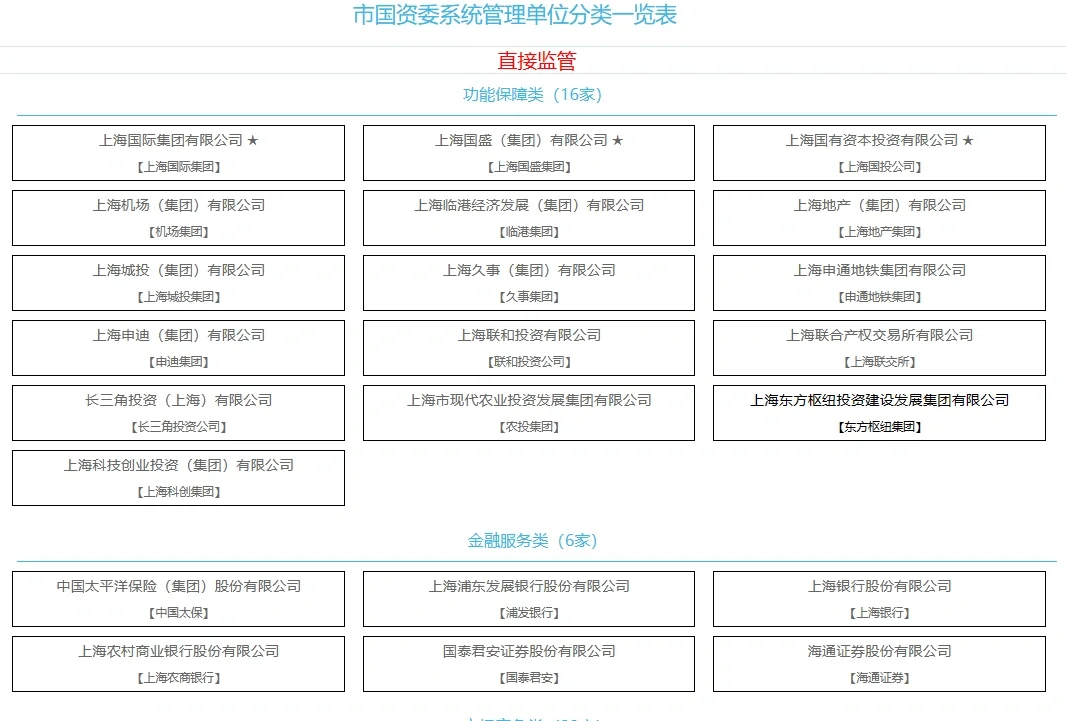 上海神仙公司名单【国企版】~1108更新版
