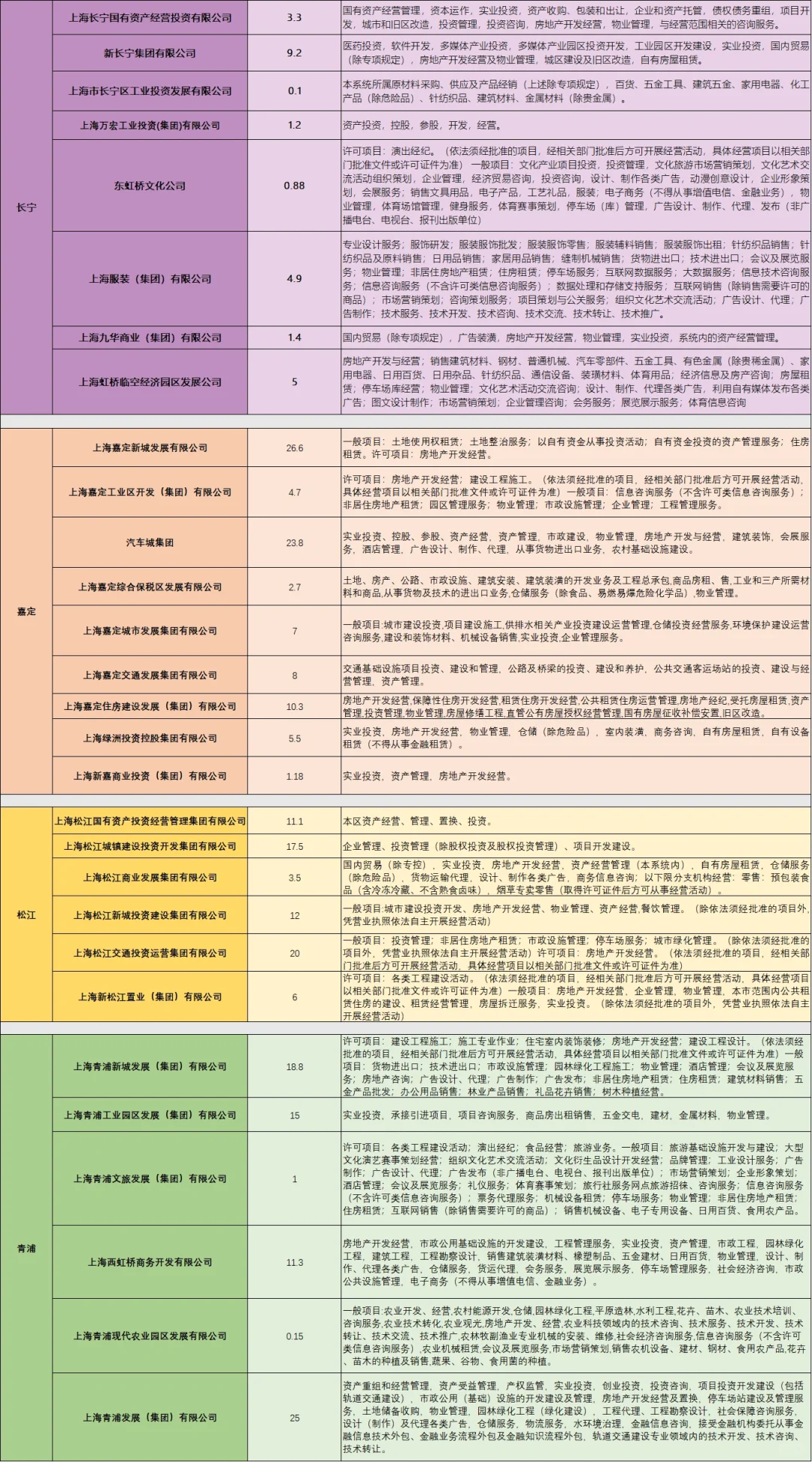 上海神仙公司名单【国企版】~1108更新版