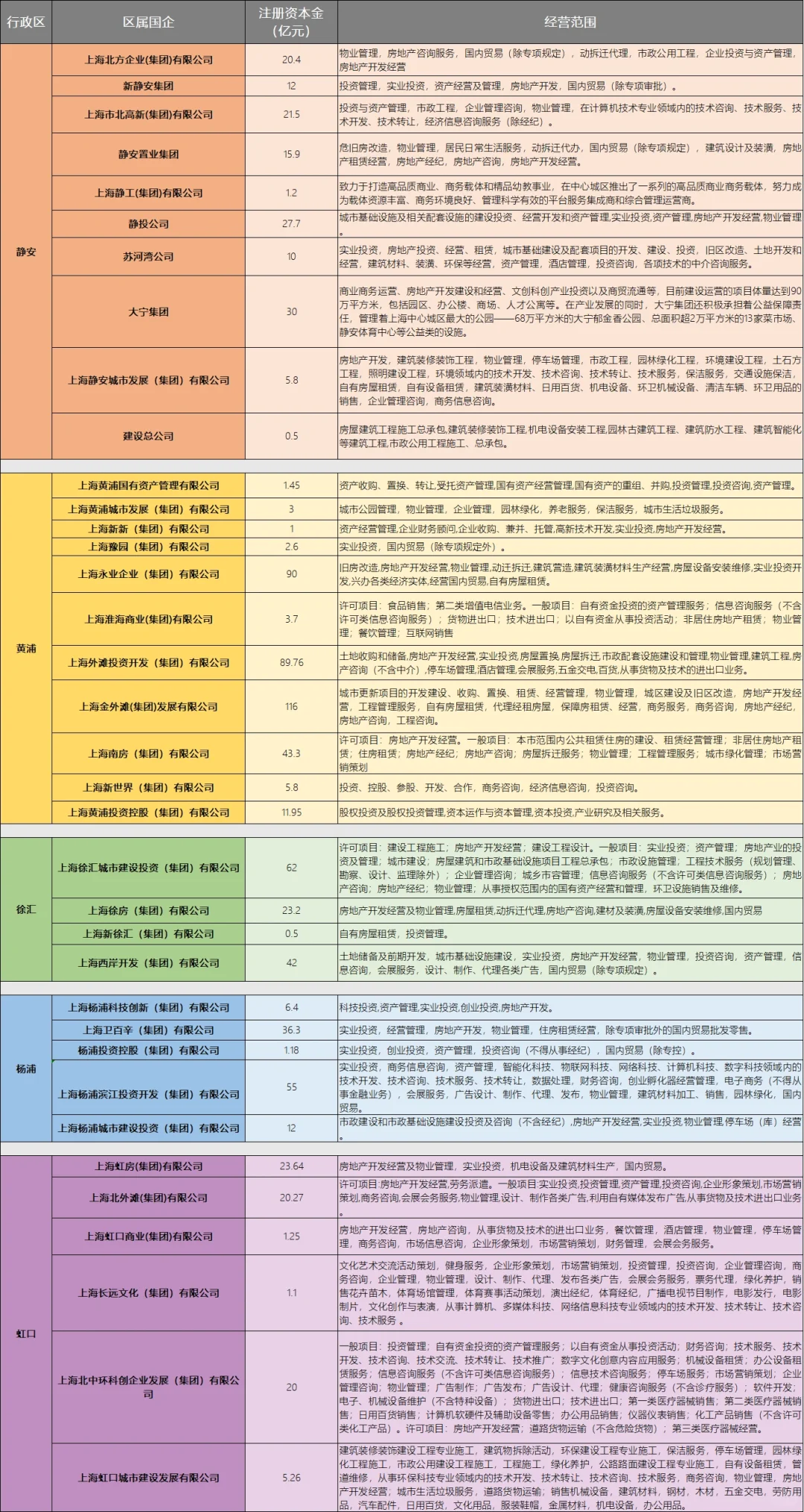 上海神仙公司名单【国企版】~1108更新版
