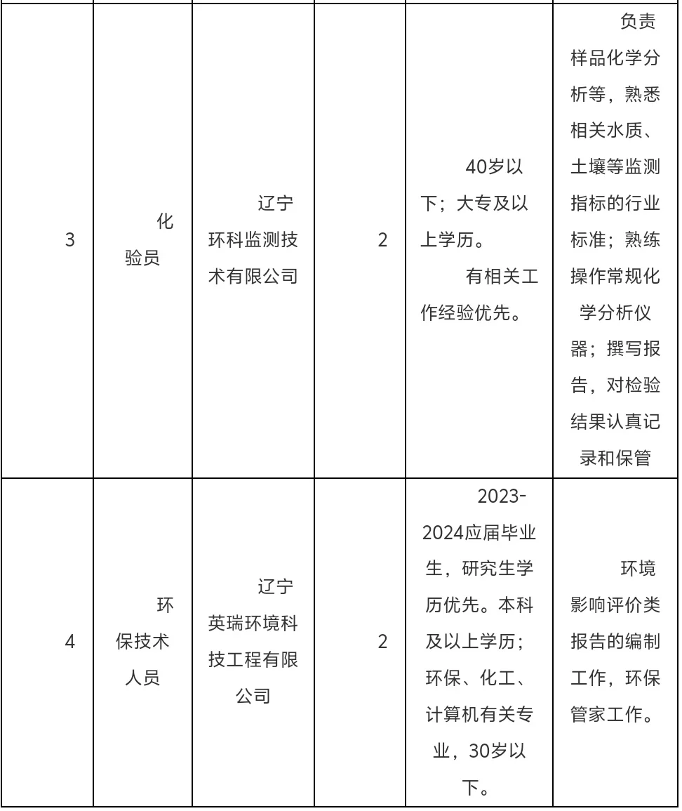 抚顺环境科技公司招聘公告1122
