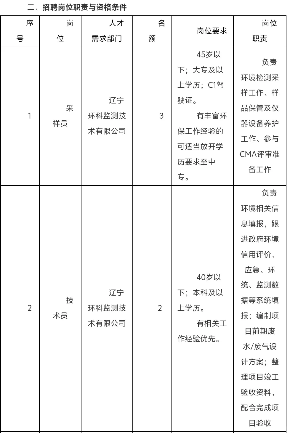 抚顺环境科技公司招聘公告1122