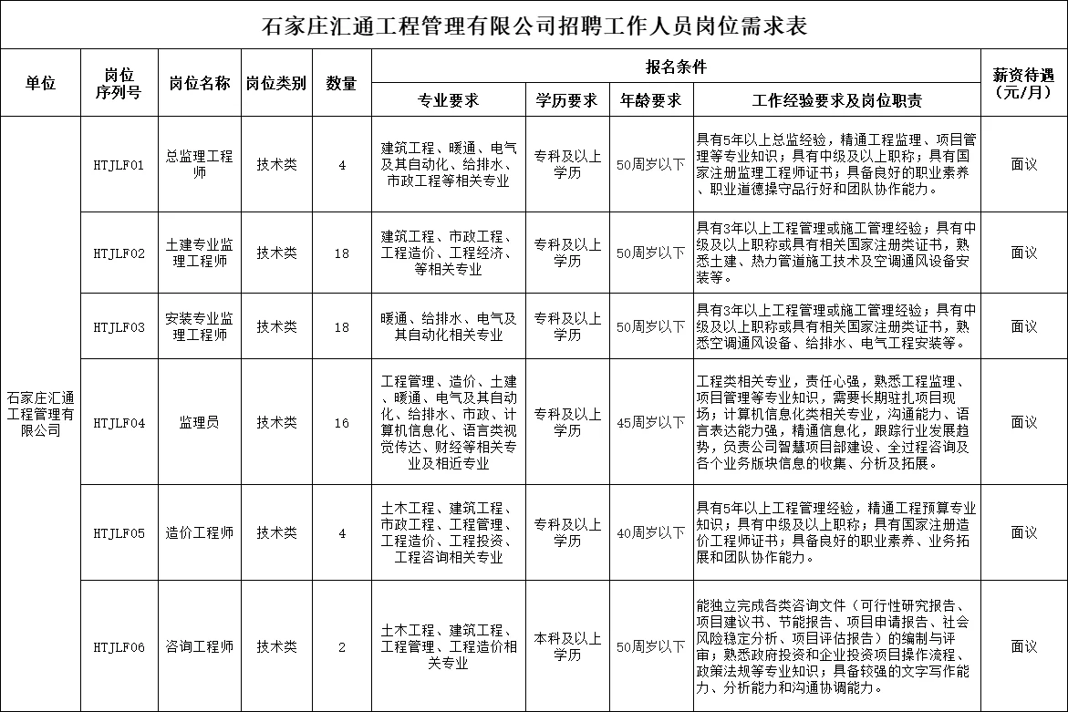专科学历起！石家庄国企招聘62名工作人员