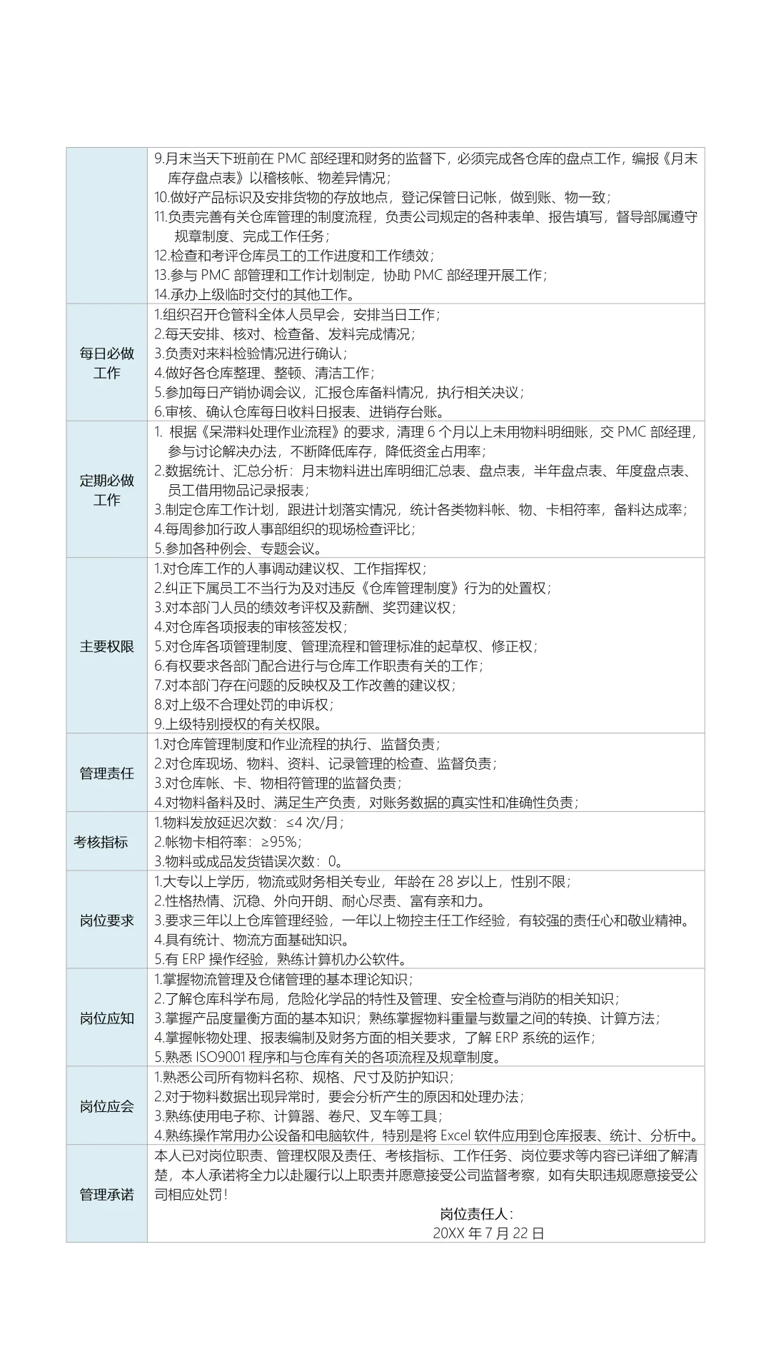 PMC部门岗位职责说明书