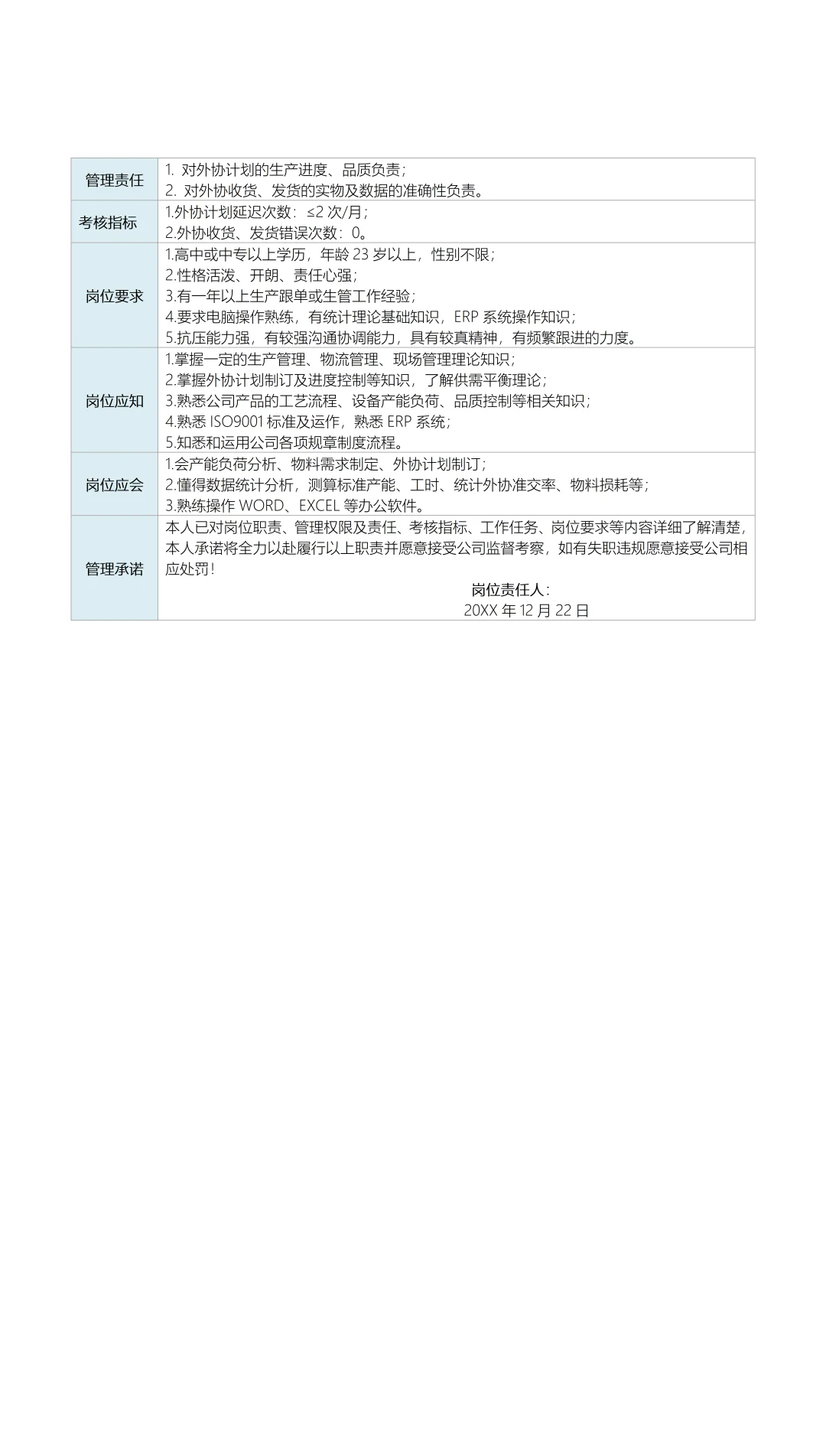 PMC部门岗位职责说明书