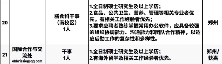 最新招聘，辅导员6人，教师47人