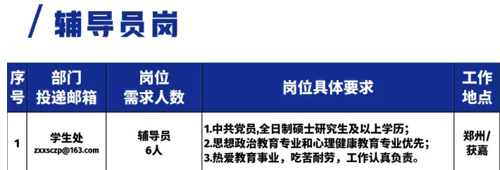 最新招聘，辅导员6人，教师47人