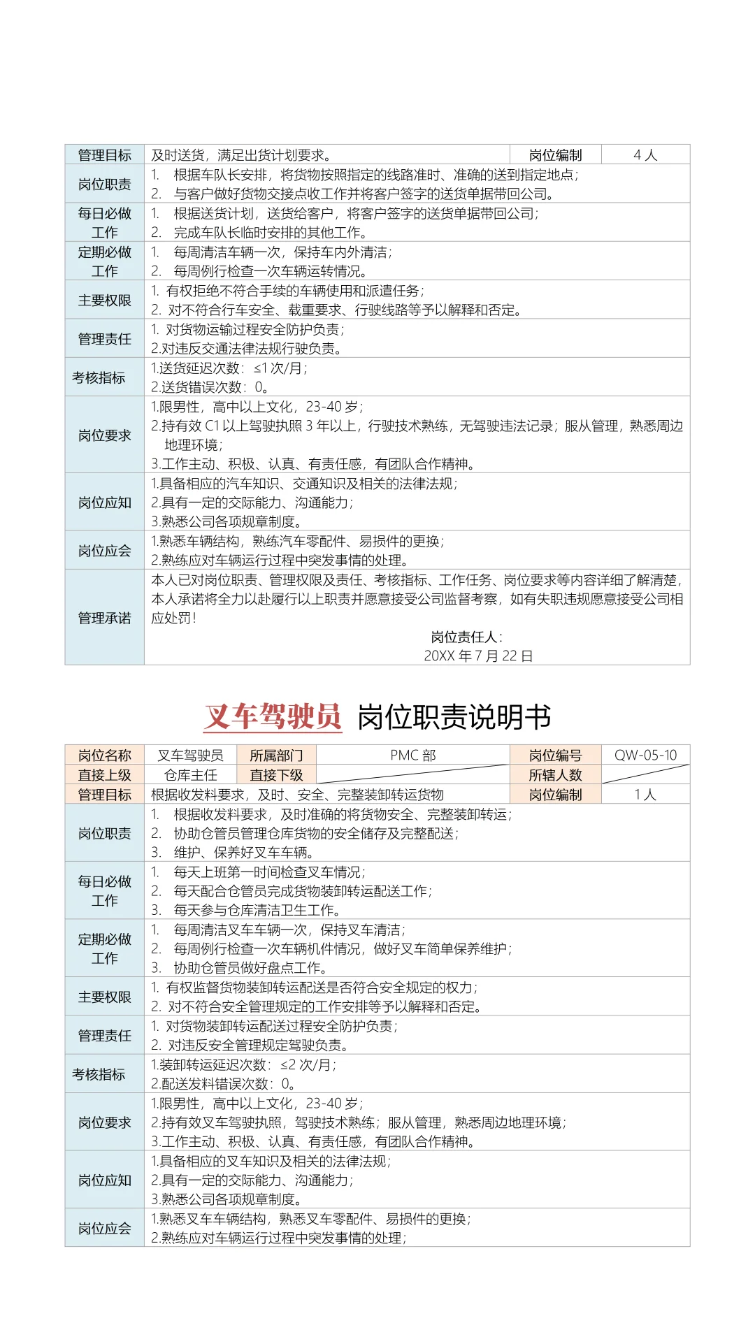 PMC部门岗位职责说明书