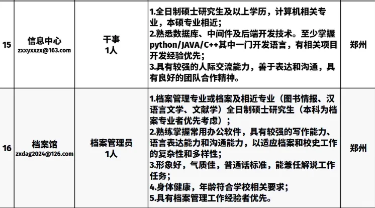 最新招聘，辅导员6人，教师47人
