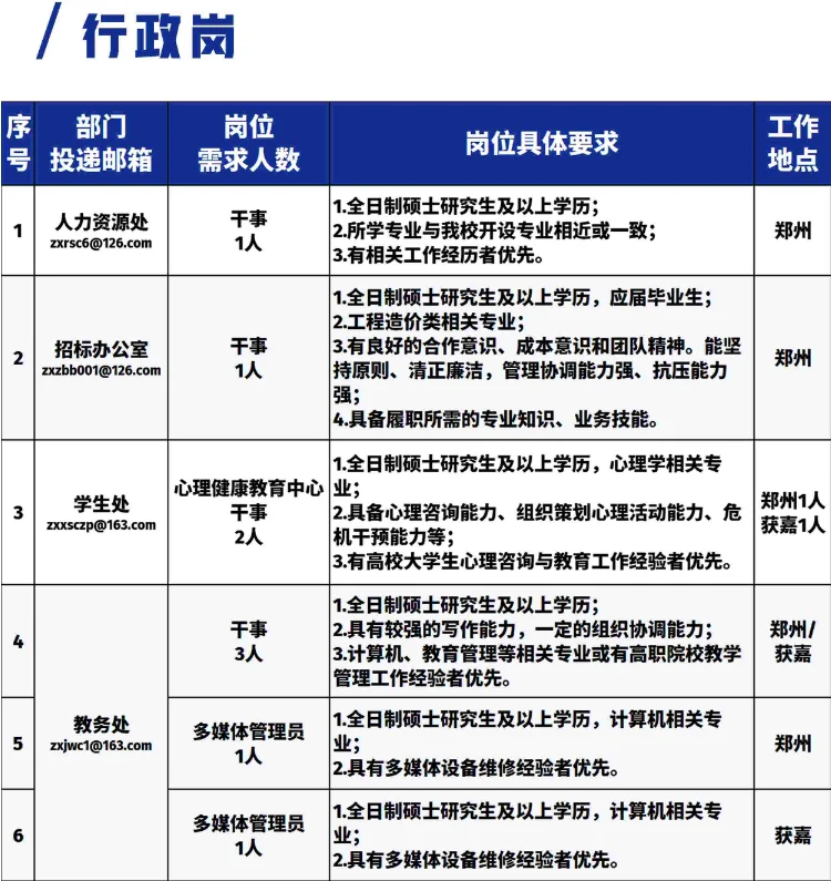 最新招聘，辅导员6人，教师47人