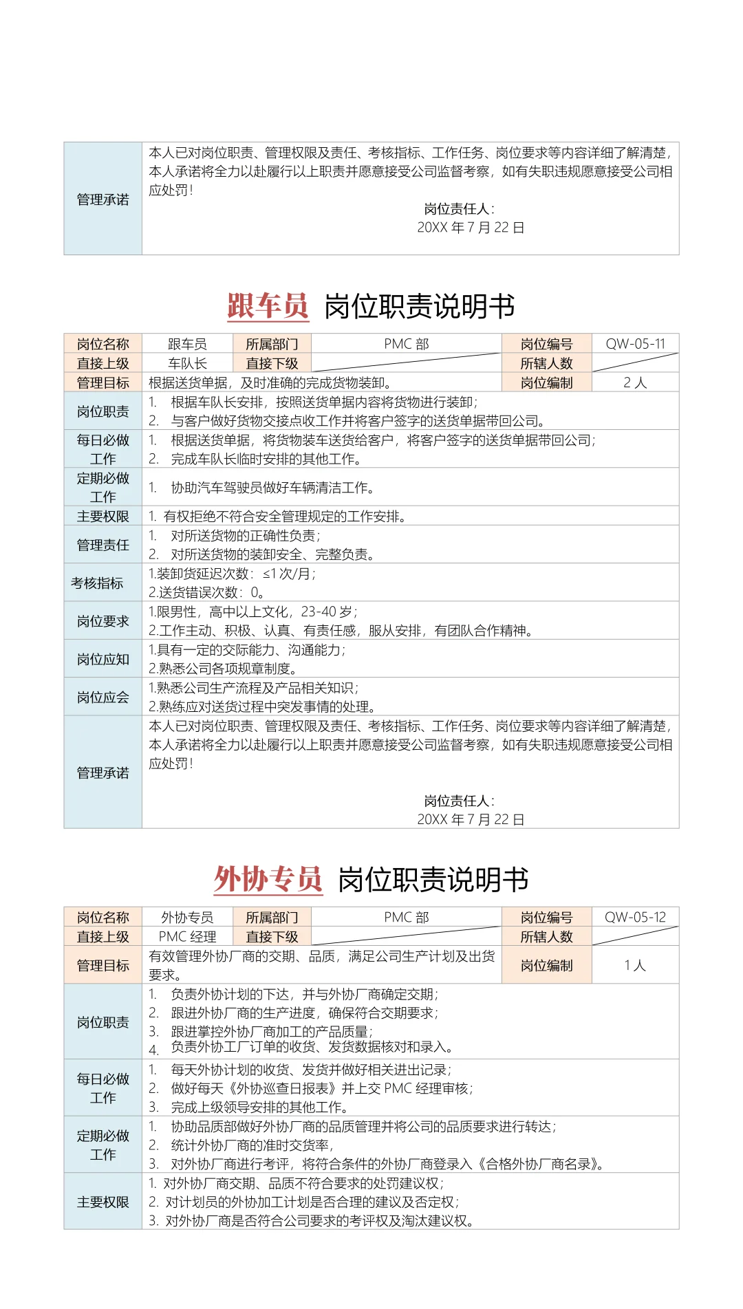 PMC部门岗位职责说明书