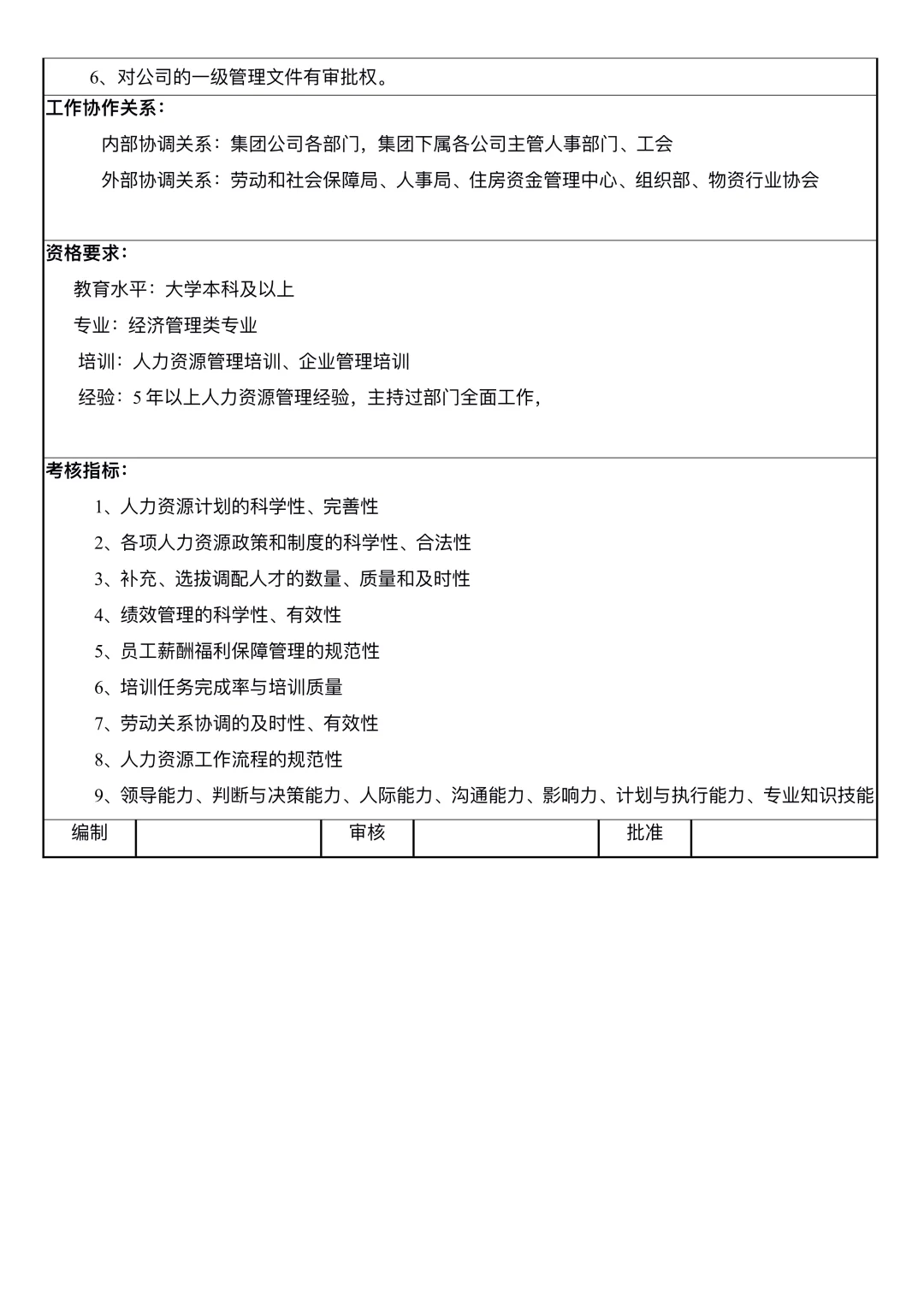 人力资源部经理岗位说明书