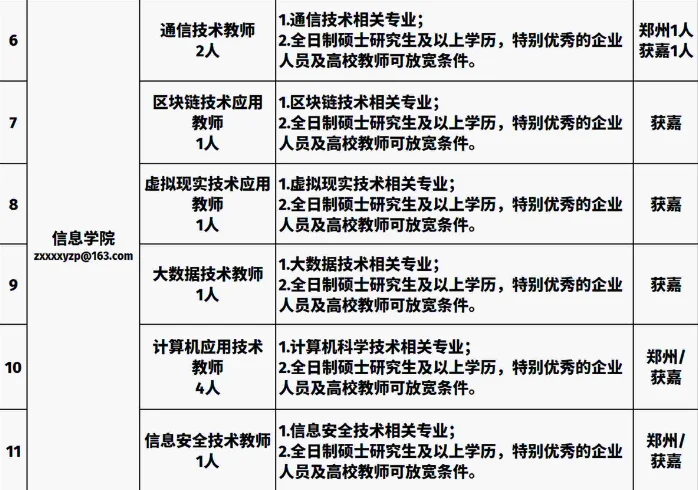 最新招聘，辅导员6人，教师47人
