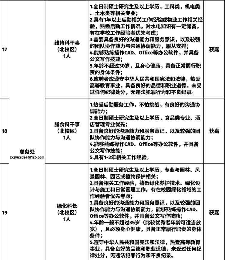 最新招聘，辅导员6人，教师47人