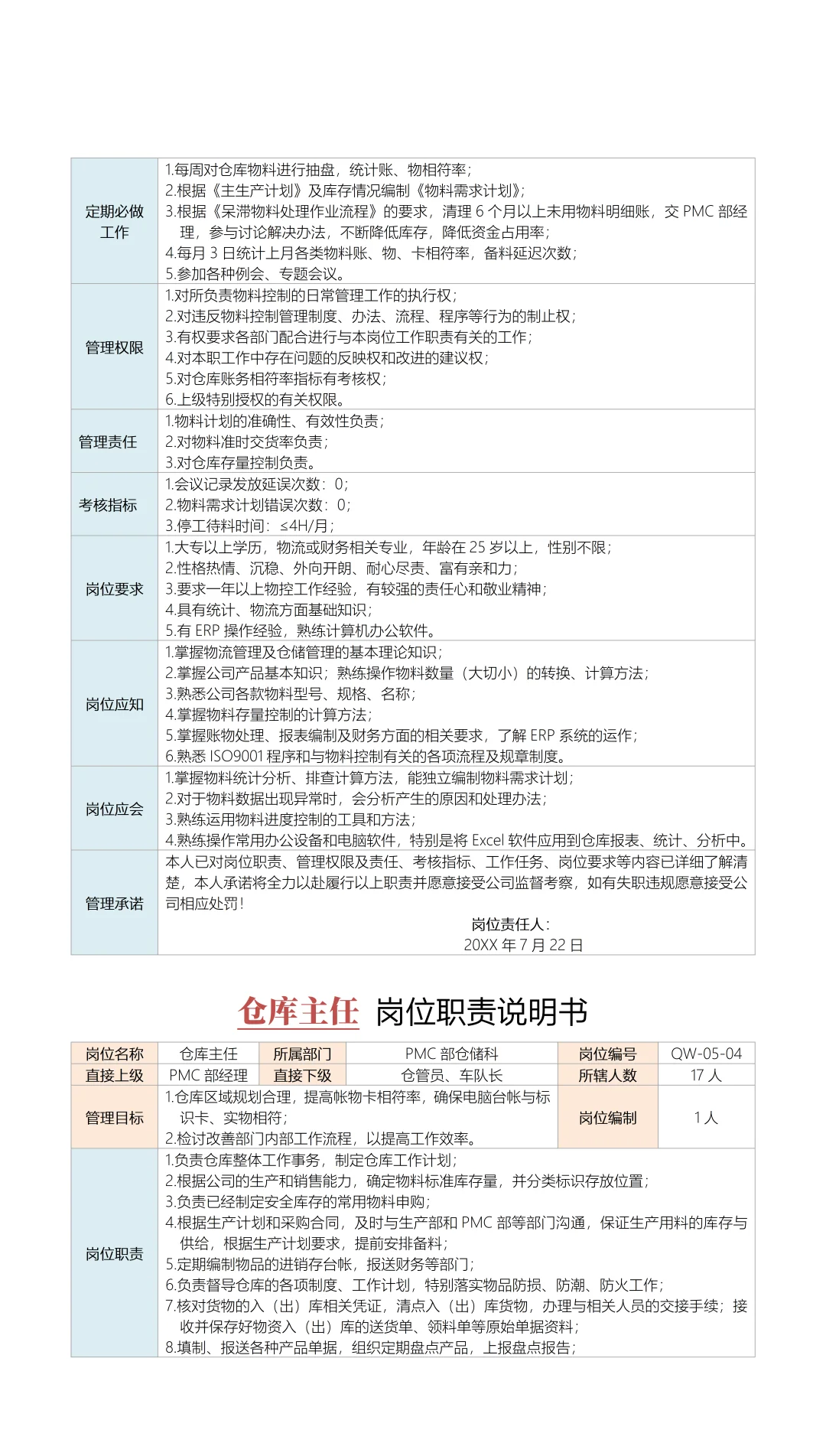 PMC部门岗位职责说明书