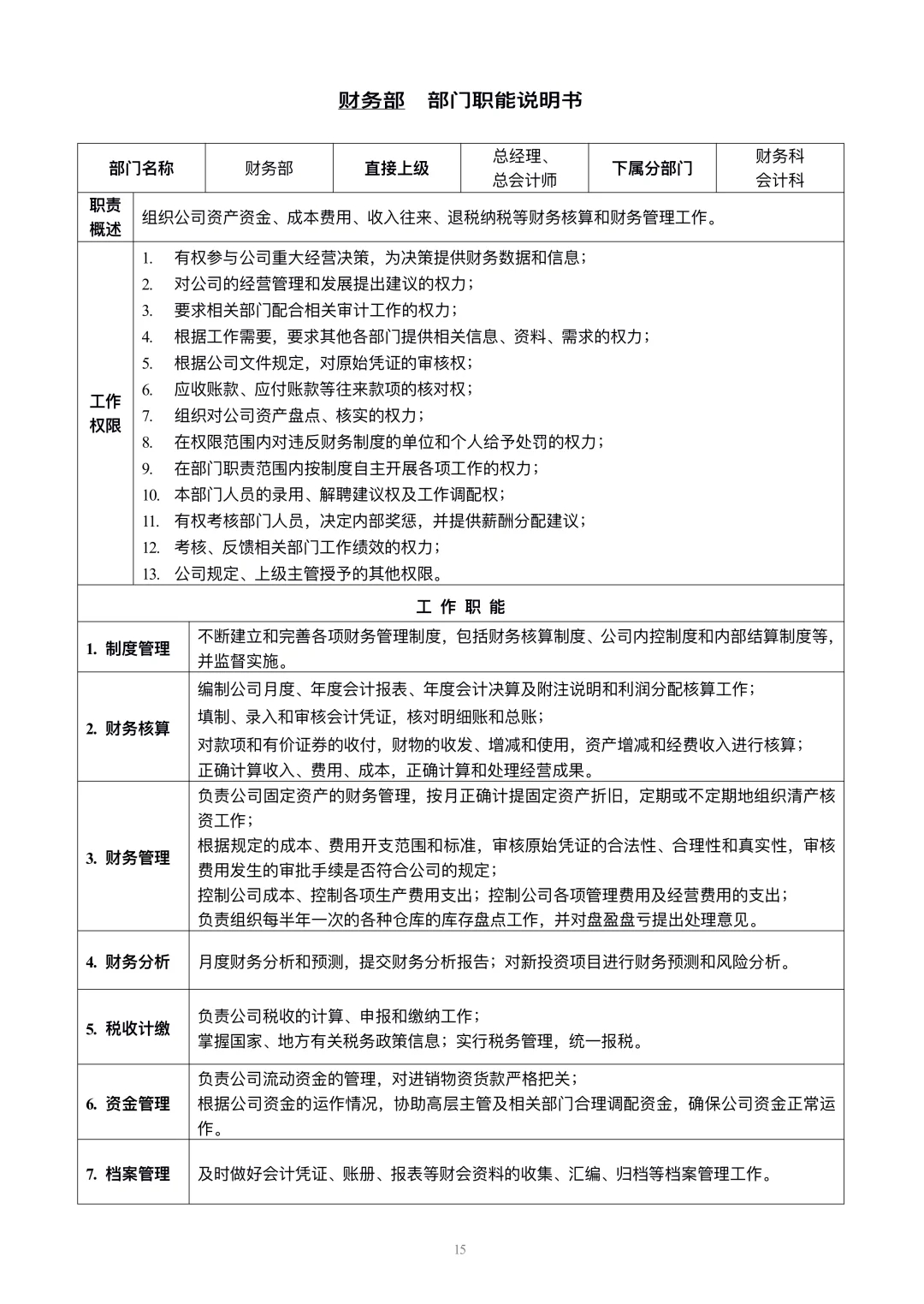 公司各部门职能说明书