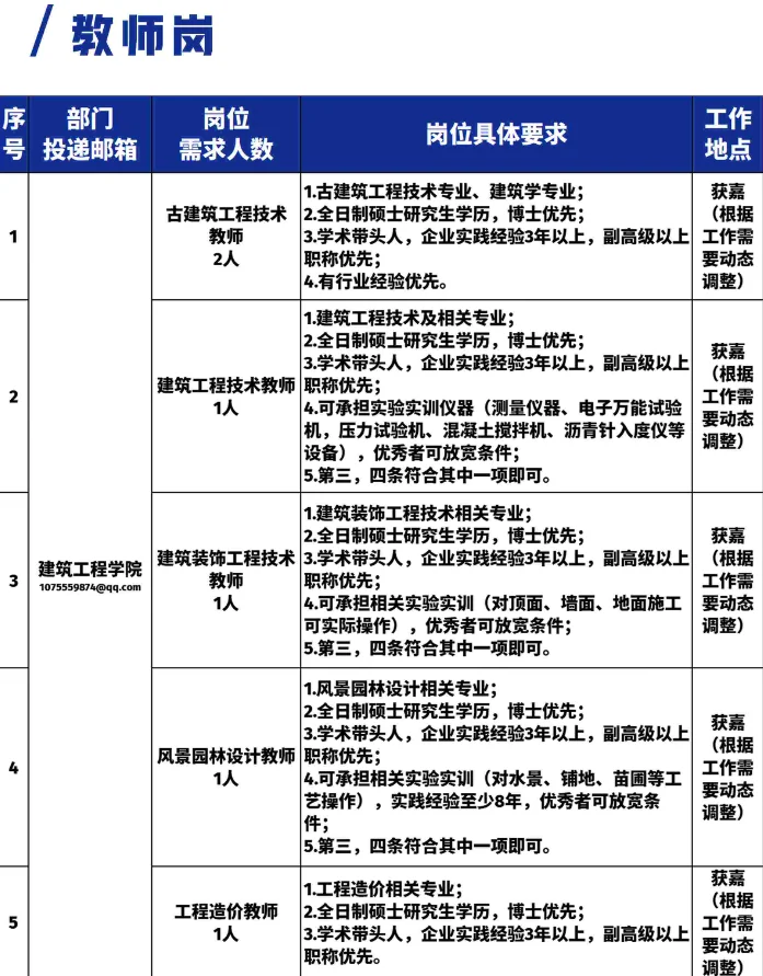 最新招聘，辅导员6人，教师47人