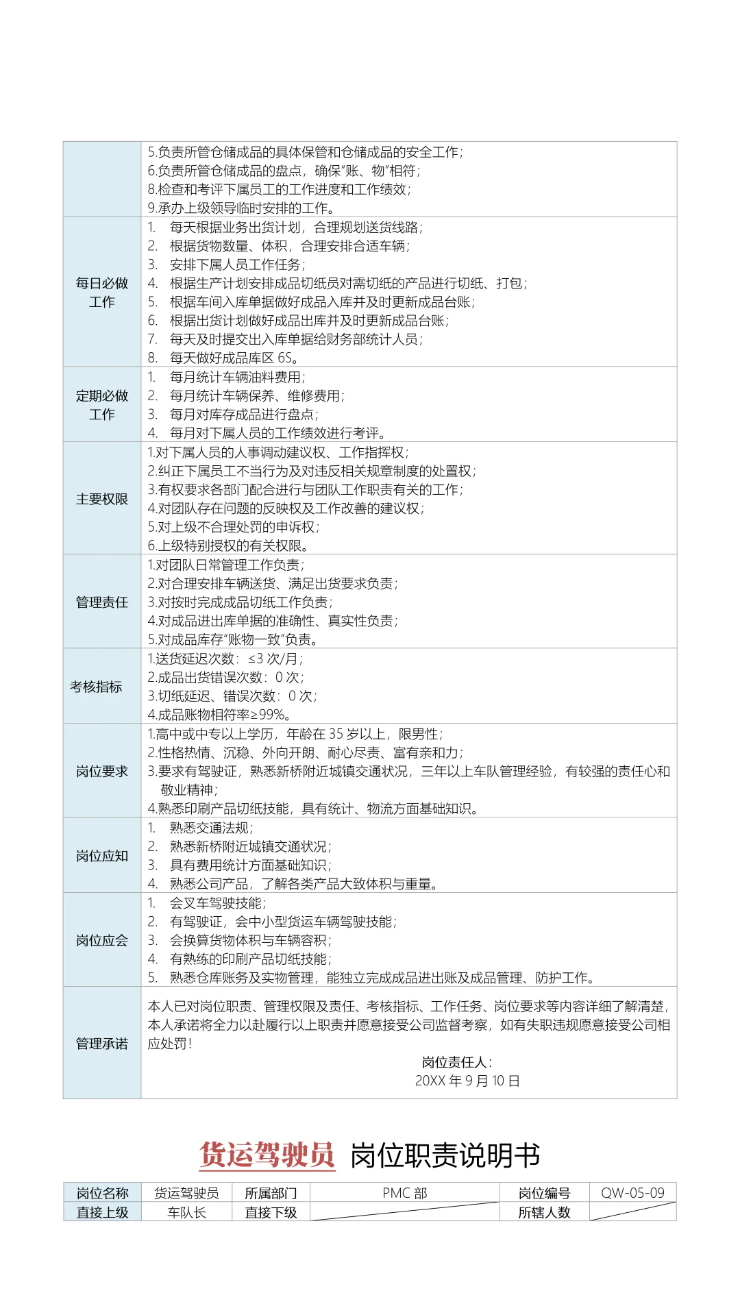 PMC部门岗位职责说明书