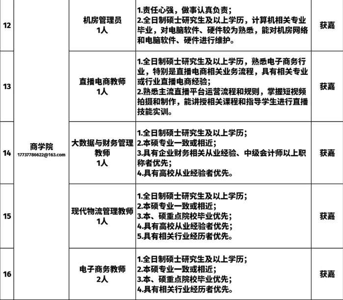 最新招聘，辅导员6人，教师47人