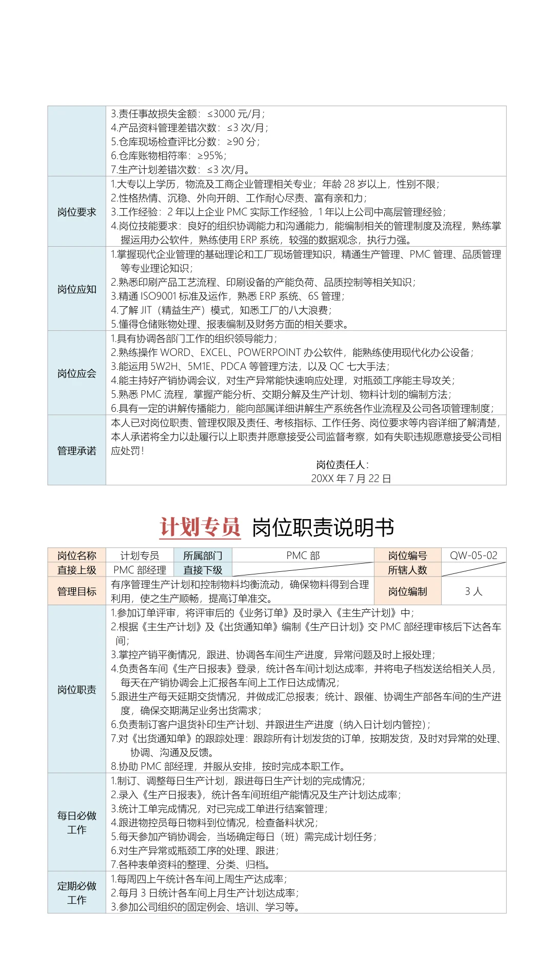 PMC部门岗位职责说明书