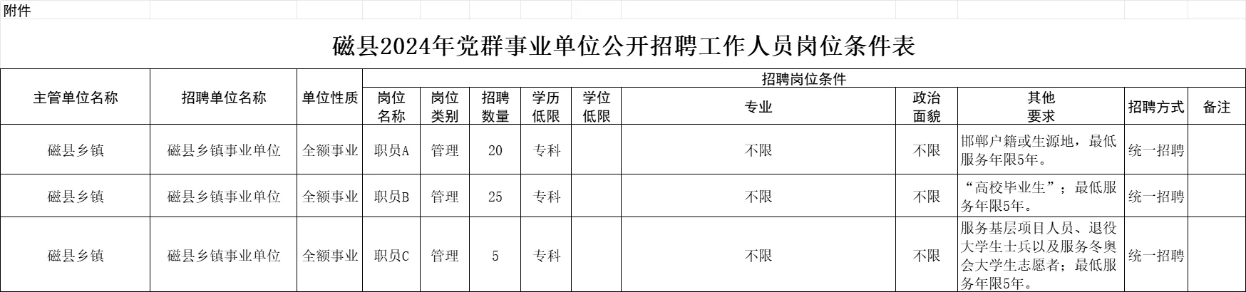 邯郸乡镇招聘
