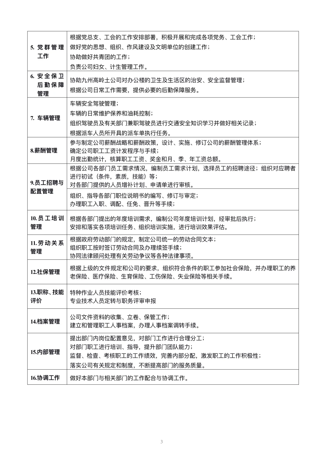 公司各部门职能说明书