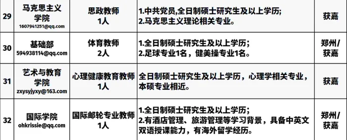 最新招聘，辅导员6人，教师47人