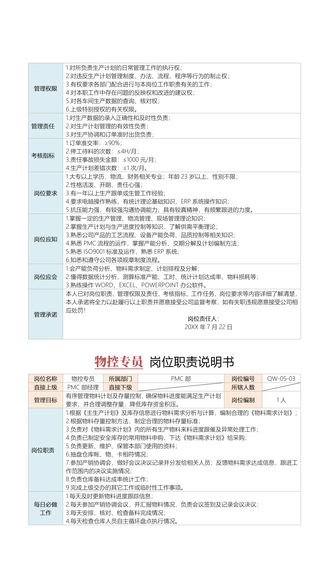 PMC部门岗位职责说明书